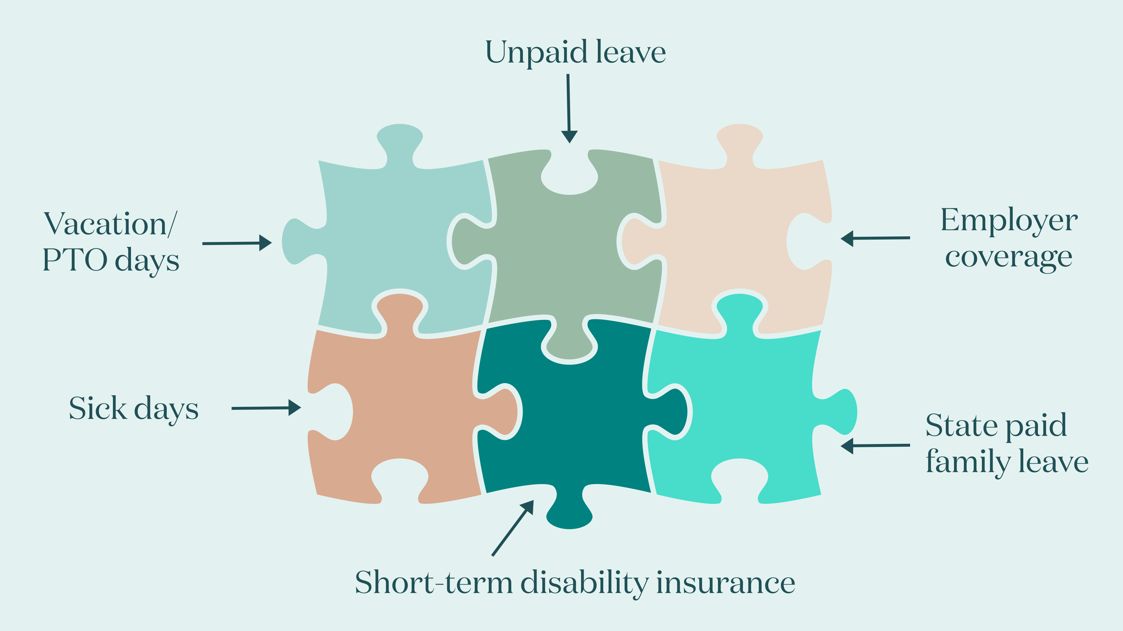 Does Short Term Disability Insurance Cover Maternity Leave?