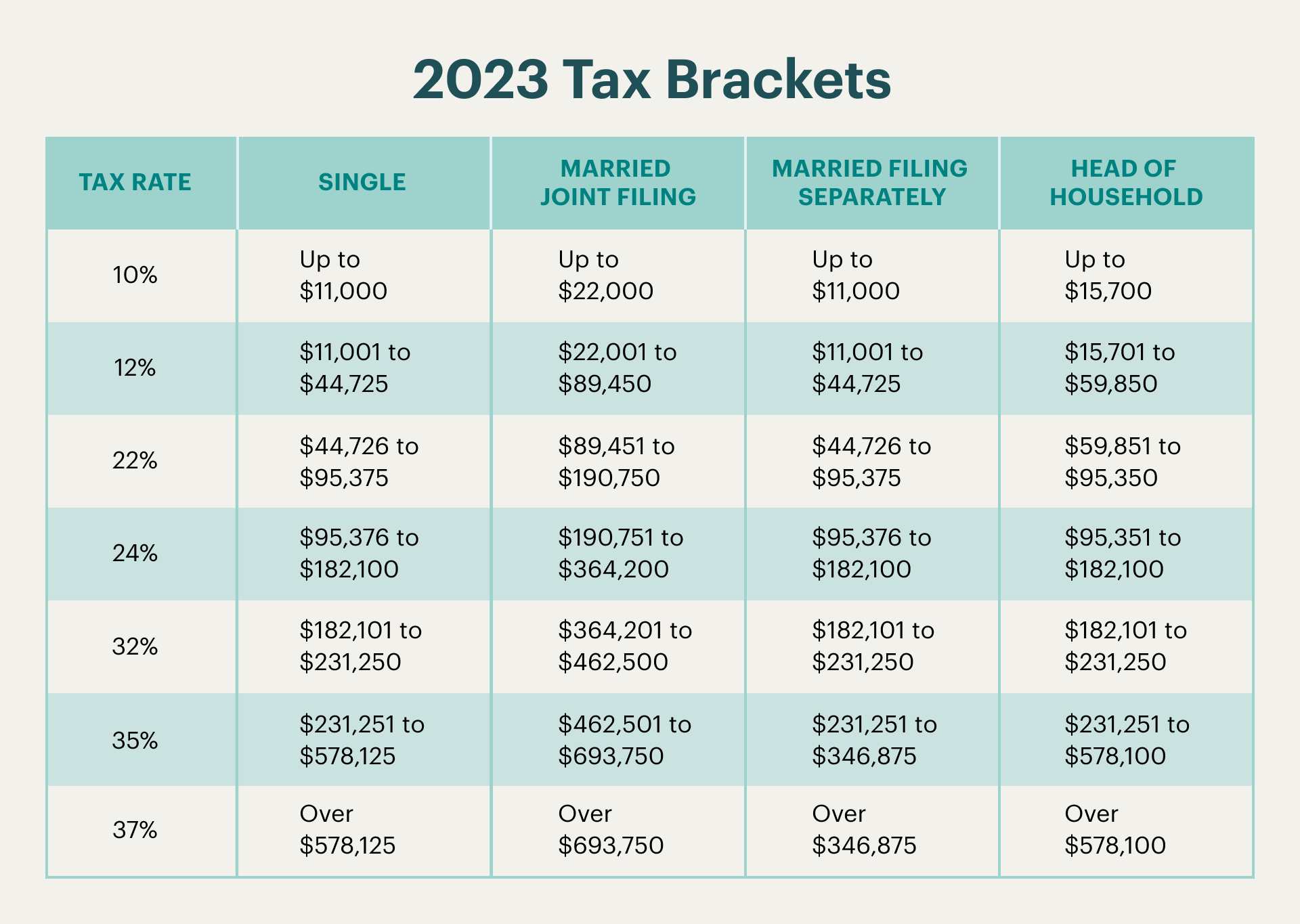 2023 Tax Brackets The Only Changes You Need to Know About theSkimm