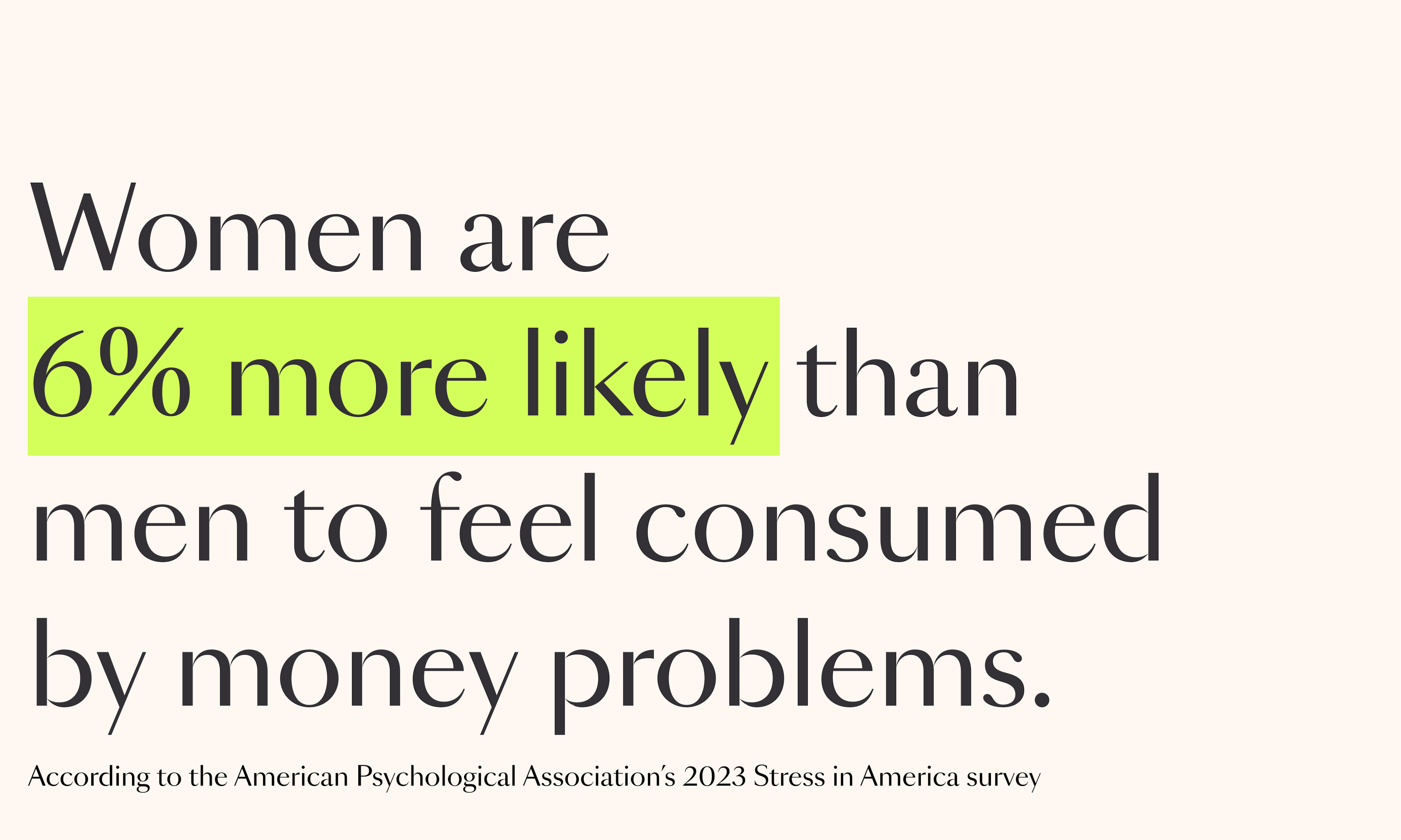 text: women are 6% more likely than men to feel consumed by money problems