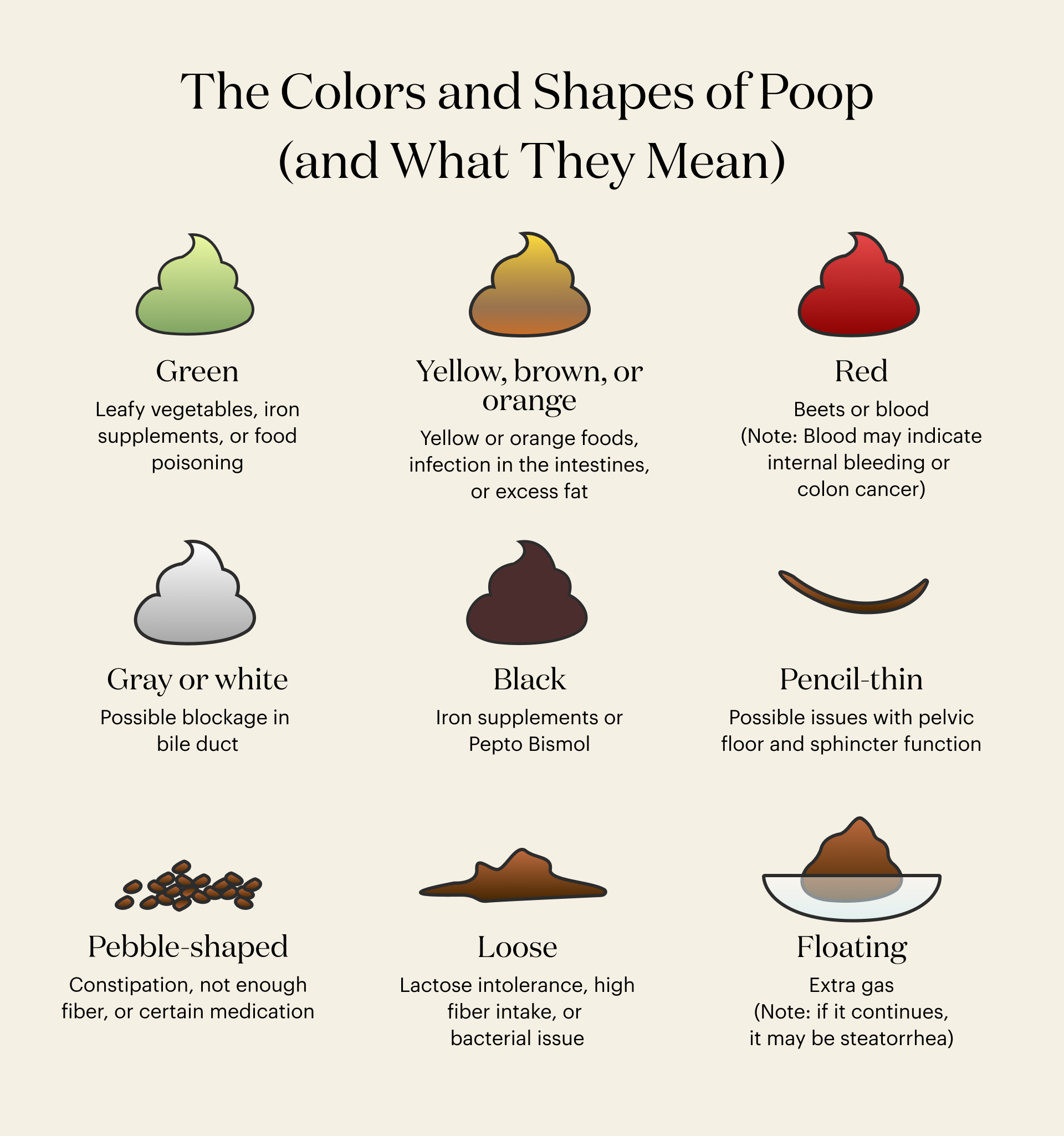 What your Poop can tell you about your Health