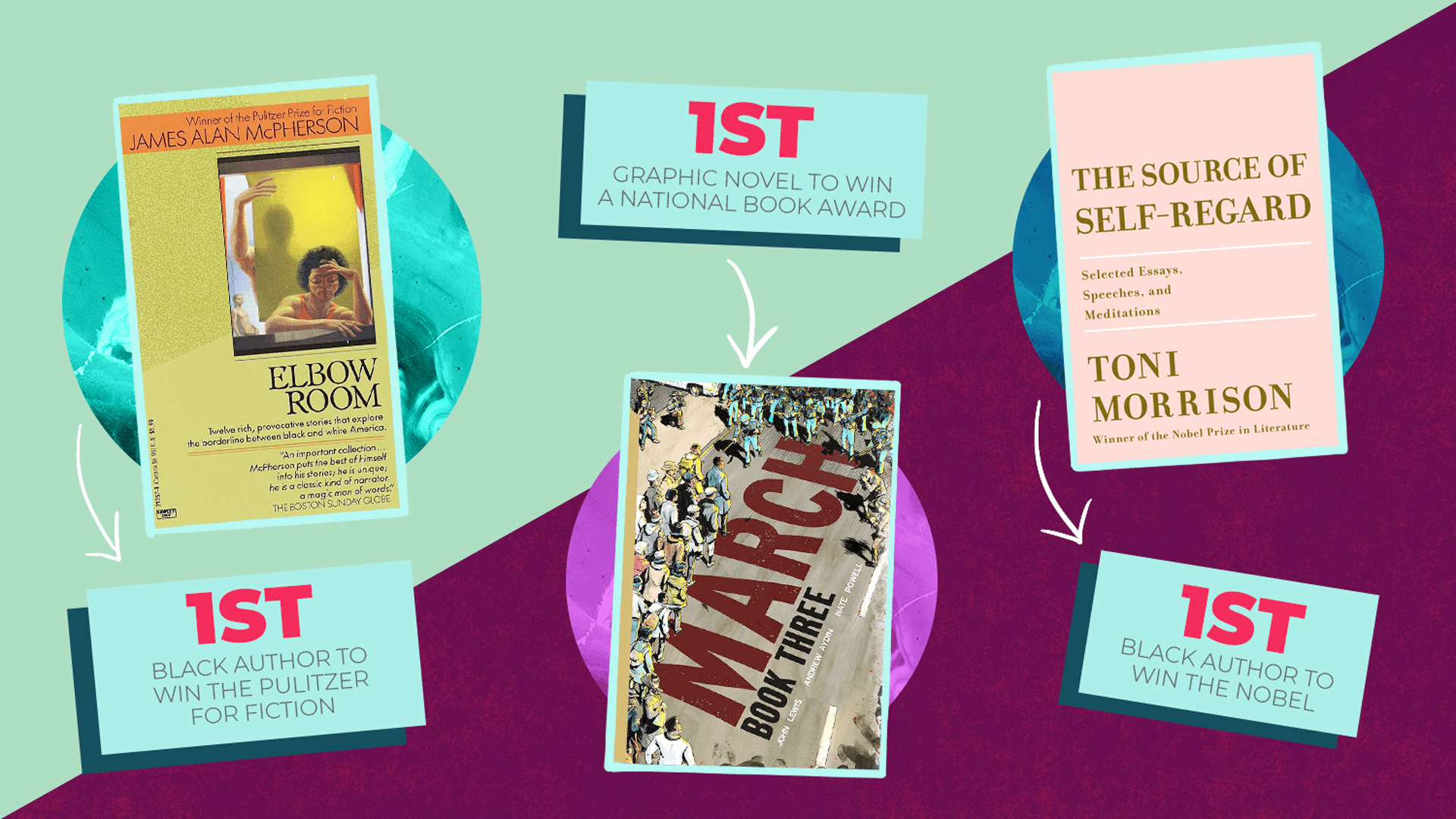 Black History Month Reads - Elbow Room, March, The Source of Self-Regard