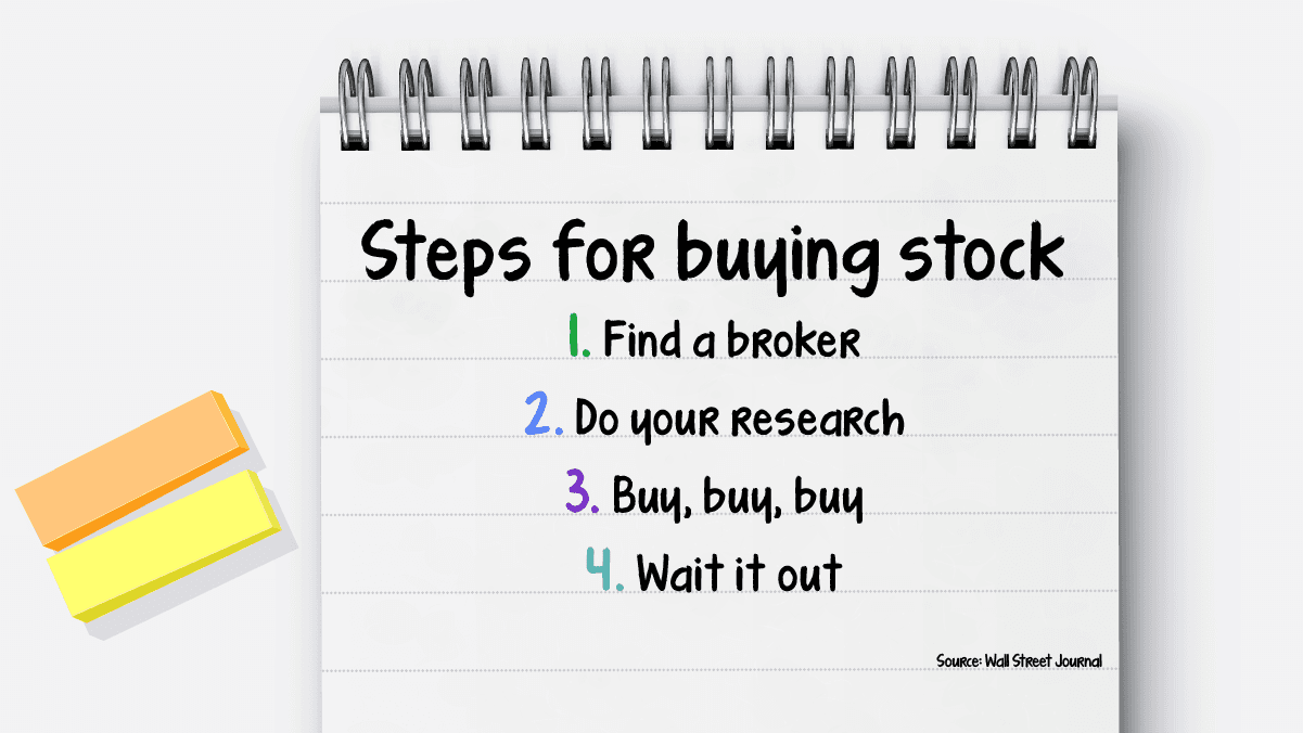 Steps to buying stock infographic